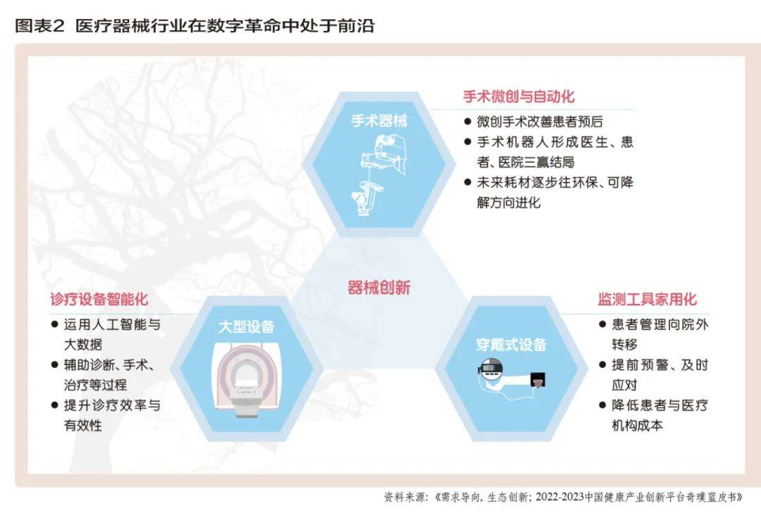 AG九游会官方“以患者为中央”医疗强健物业的2024(图3)