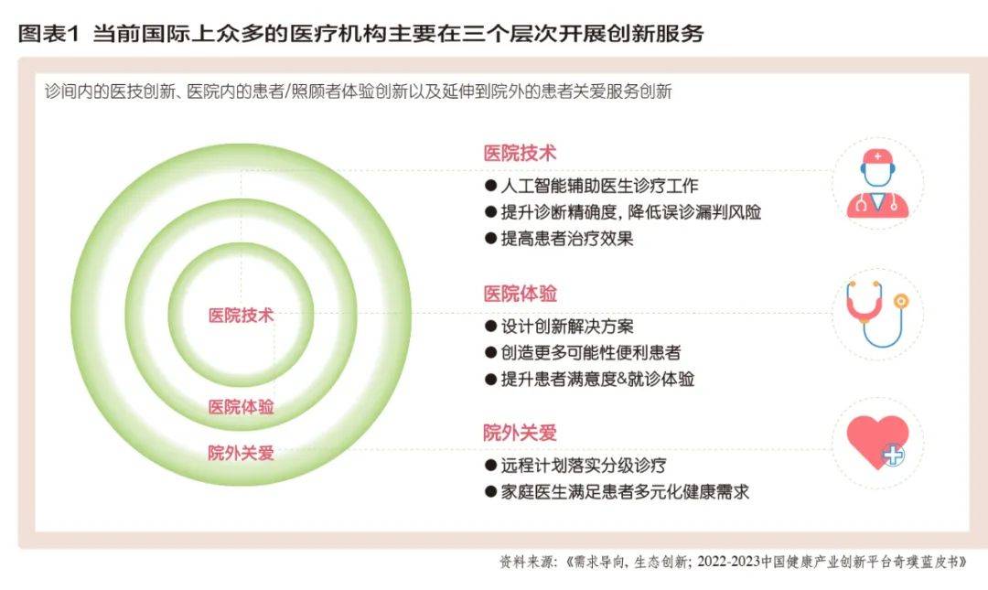 AG九游会官方“以患者为中央”医疗强健物业的2024(图2)