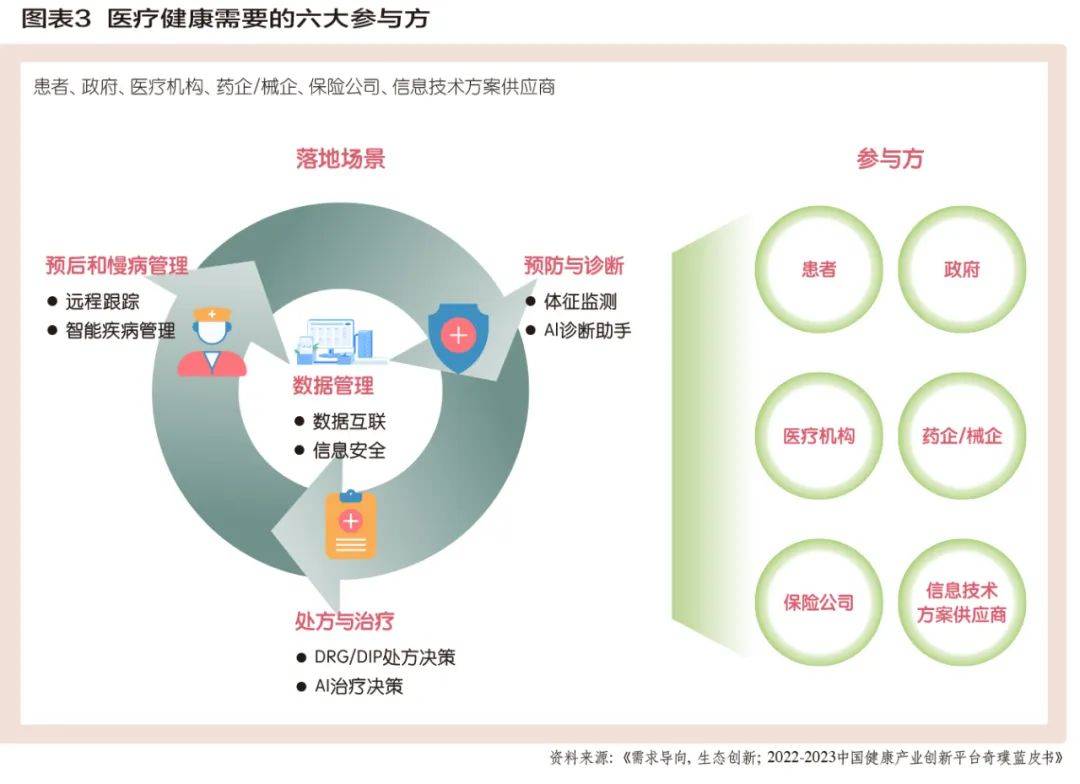 AG九游会官方“以患者为中央”医疗强健物业的2024(图4)