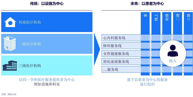 AG九游会官方网站数字医疗与医疗康健新范式——不破不立：新趋向下的破题与解题(图6)