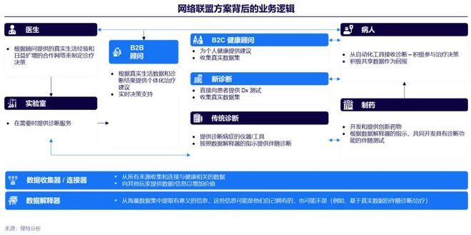 AG九游会官方网站数字医疗与医疗康健新范式——不破不立：新趋向下的破题与解题(图10)