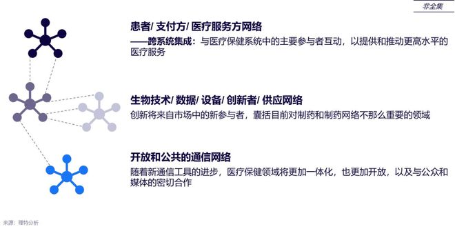 AG九游会官方网站数字医疗与医疗康健新范式——不破不立：新趋向下的破题与解题(图9)