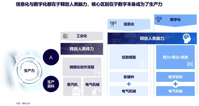 AG九游会官方网站数字医疗与医疗康健新范式——不破不立：新趋向下的破题与解题(图2)