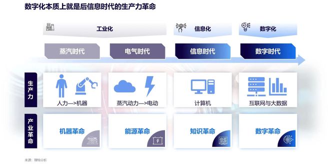 AG九游会官方网站数字医疗与医疗康健新范式——不破不立：新趋向下的破题与解题(图1)