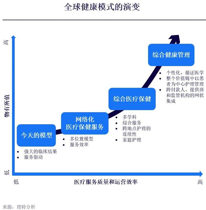 AG九游会官方网站数字医疗与医疗康健新范式——不破不立：新趋向下的破题与解题(图5)