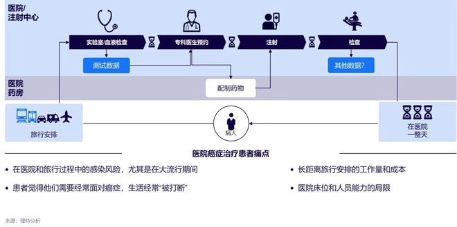 AG九游会官方网站数字医疗与医疗康健新范式——不破不立：新趋向下的破题与解题(图7)