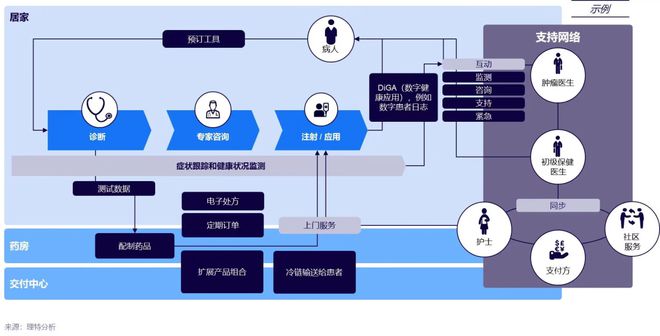 AG九游会官方网站数字医疗与医疗康健新范式——不破不立：新趋向下的破题与解题(图8)