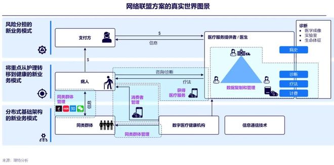 AG九游会官方网站数字医疗与医疗康健新范式——不破不立：新趋向下的破题与解题(图11)