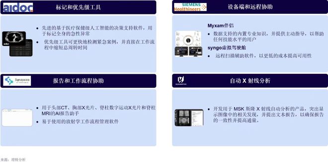 AG九游会官方网站数字医疗与医疗康健新范式——不破不立：新趋向下的破题与解题(图13)