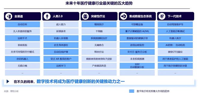 AG九游会官方网站数字医疗与医疗康健新范式——不破不立：新趋向下的破题与解题(图12)