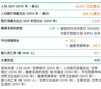 AG九游会官方数据驱动精准诊疗(图4)